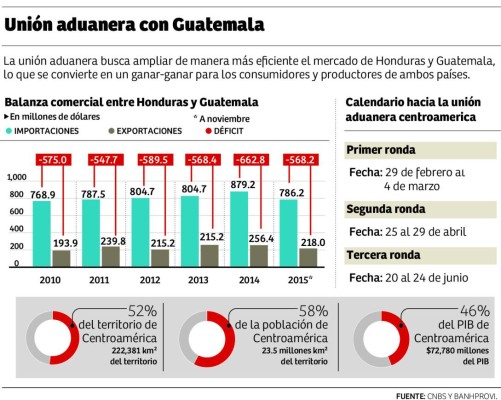 Foto: La Prensa