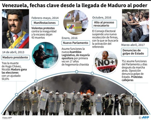 Lanzan piedras y huevos a Maduro tras desfile militar en Venezuela