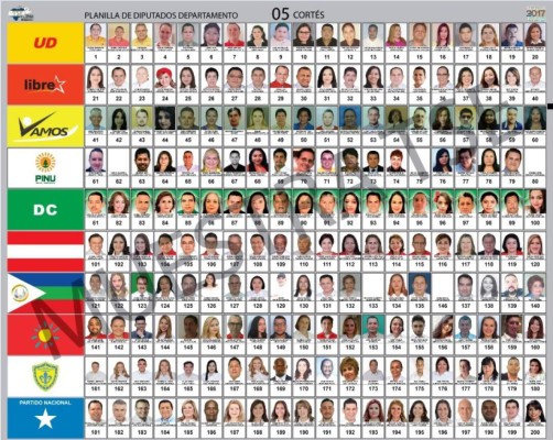 Así quedan aspirantes a diputados en papeleta de Cortés