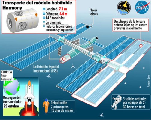 Tripulación del Discovery inspecciona escudo térmico del transbordador