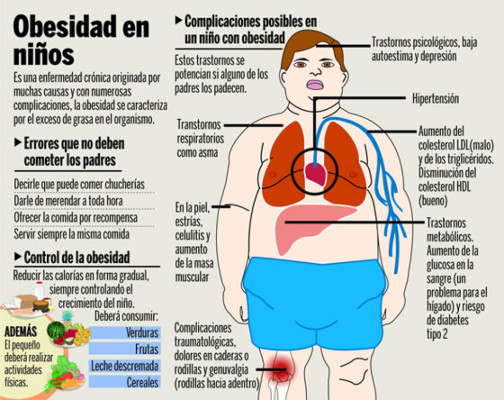 Diabetes tiene alta prevalencia en niños