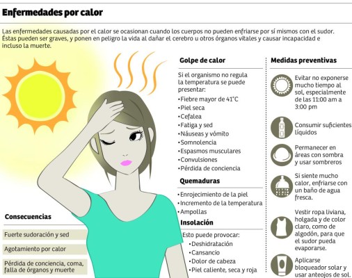 Foto: La Prensa