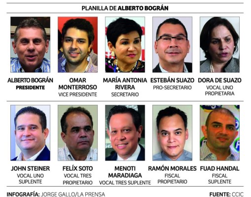 Foto: La Prensa