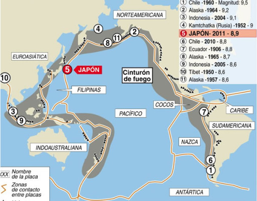 Conozca qué hacer en caso de tsunami
