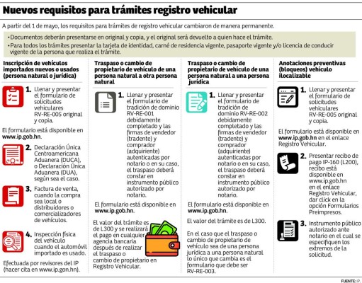 Vigentes los nuevos requisitos de 14 trámites de registro vehicular del IP