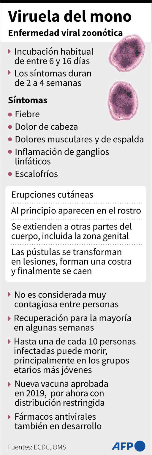 Fallecidos por viruela del mono serían incinerados