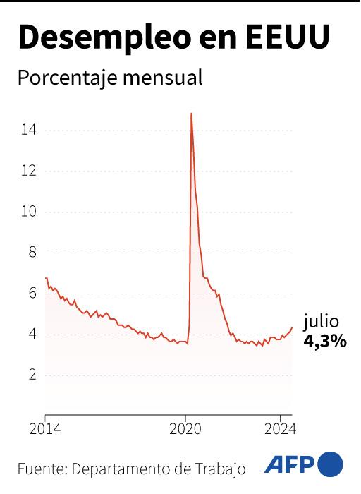 Las bolsas mundiales se recuperan tras un lunes negro