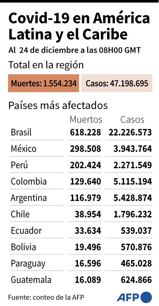 OMS da luz verde a primera vacuna anticovid elaborada en Latinoamérica