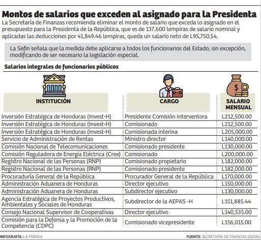 Infografía de LA PRENSA