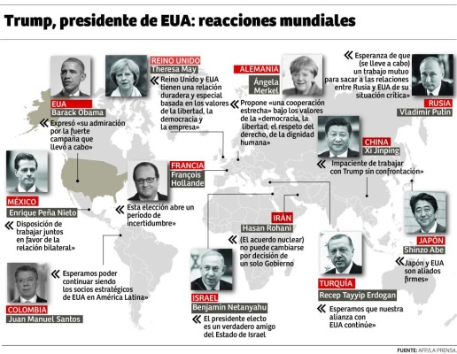 En América Latina reaccionan con cautela ante triunfo de Trump