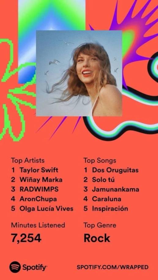 La recopilación de Spotify en 2022 y 2023 fue publicada el 30 y el 29 de noviembre respectivamente y este año todo apunta a que será el miércoles 4 de diciembre cuando aparezca esta recopilación.