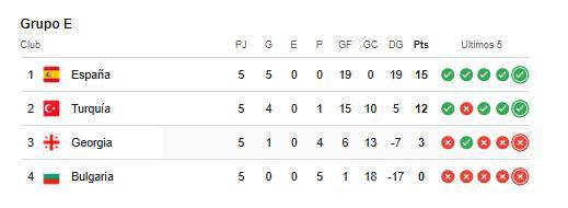 Increíble: Necesitan histórica goleada a favorita para ir directo al Mundial