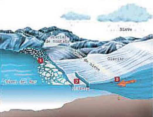 Científicos preocupados por derretimiento de hielo