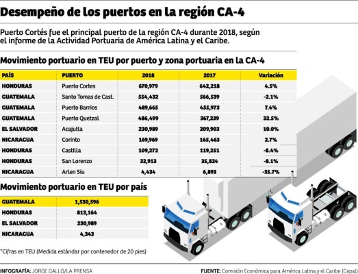 Foto: La Prensa