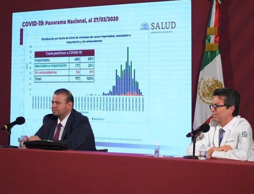 México llega a 717 casos de coronavirus con 12 fallecimientos