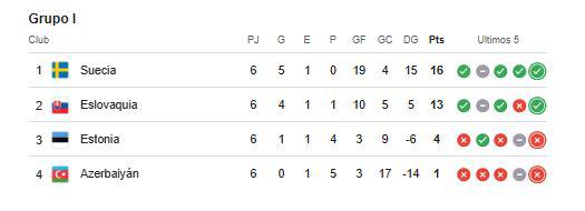 Insólito: no ganó ningún partido en Eliminatorias y puede ir al Mundial 2026