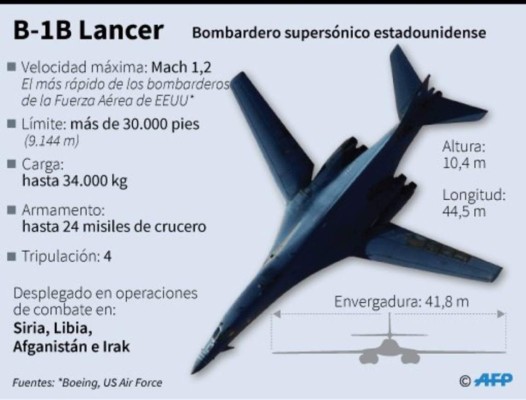 Los aviones nucleares que iniciarían la tercera guerra mundial