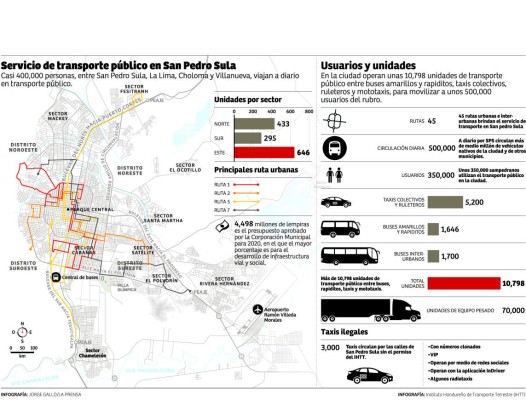 Foto: La Prensa