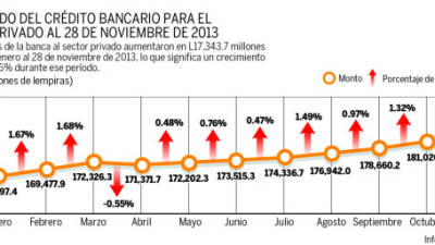 Foto: La Prensa