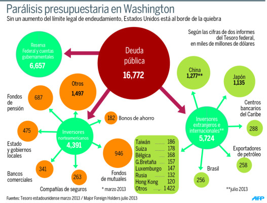 Legisladores son citados por Obama para frenar el bloqueo