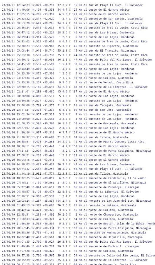 Estos son los últimos temblores que se han registrado en los últimos dos días.