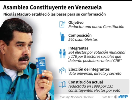 Maduro activa la polémica Constituyente en Venezuela