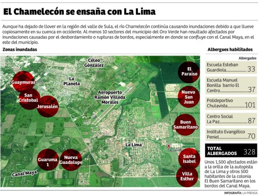 Dos rupturas en el Canal Maya inundan a La Lima