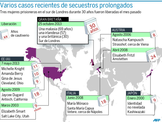 'Esclavas” en Londres fueron golpeadas