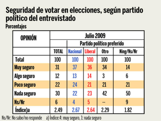Pepe supera a Elvin y el Liberal al Nacional