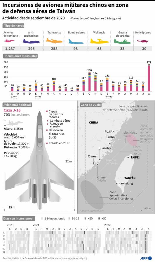Presidenta de Taiwán advierte a China que la isla se defenderá en caso de ataque