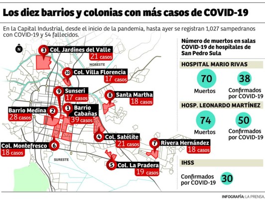 Foto: La Prensa