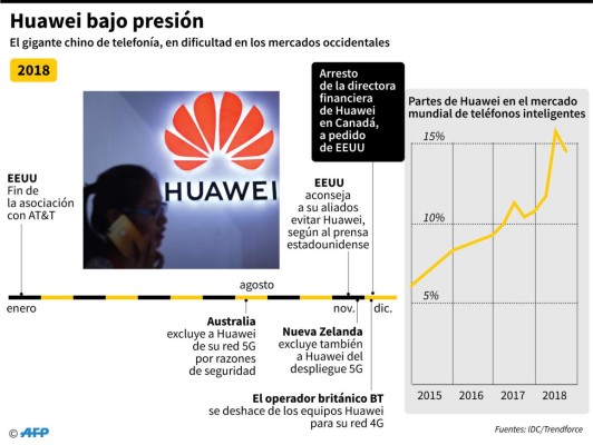 Foto: La Prensa