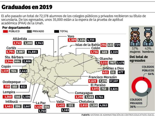 Foto: La Prensa