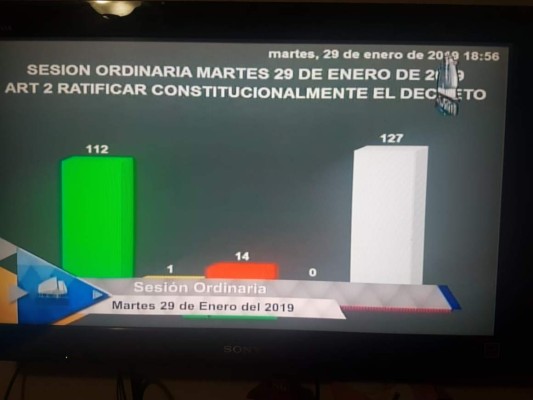 Congreso Nacional ratifica reformas electorales en Honduras