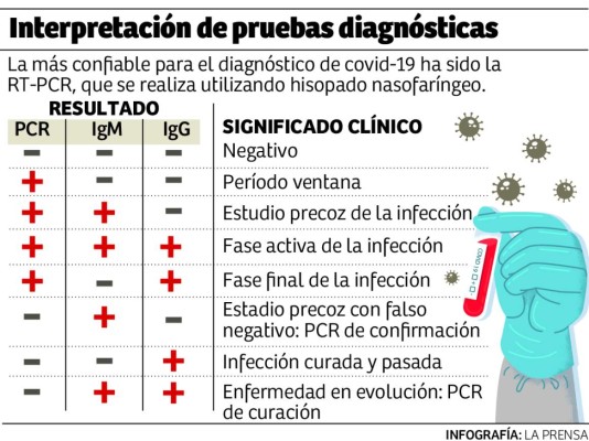 Foto: La Prensa