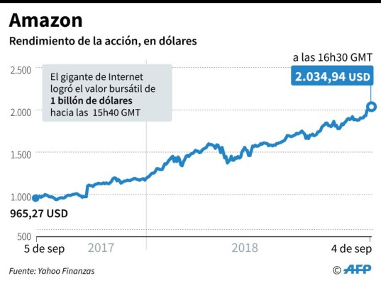 Foto: La Prensa