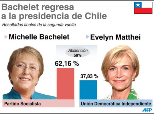 Bachelet anunciará su gabinete en enero