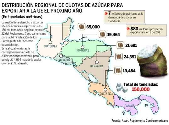 En 20 días sale para Europa el primer embarque de azúcar