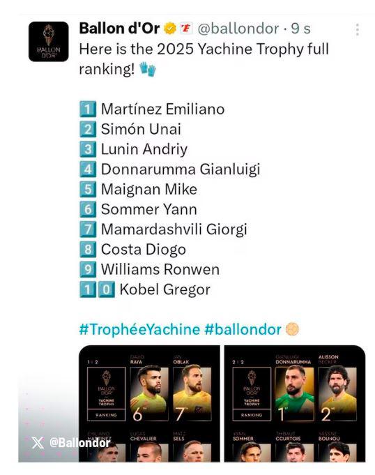 Insólito error en el Balón de Oro: fue anunciado como ganador y estallan las redes