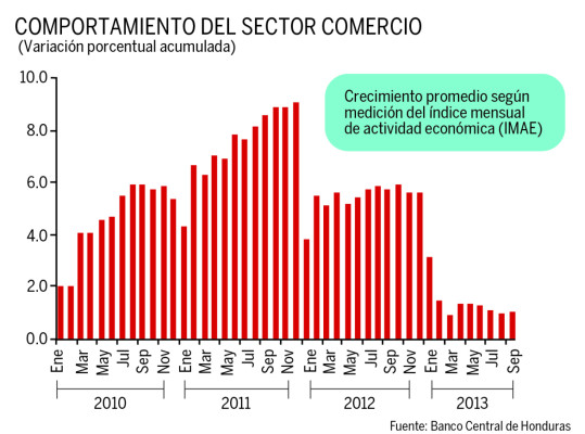 Pequeño comercio espera repunte del 30% en la temporada navideña