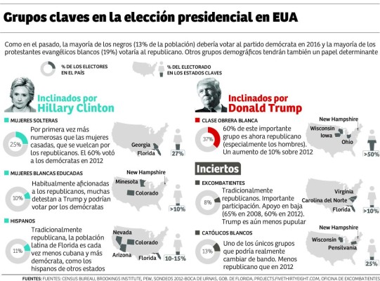 Hillary y Trump intercambian duros golpes en primer debate presidencial