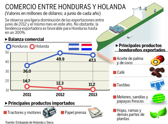 Europa ofrece cooperación para potenciar a las pymes