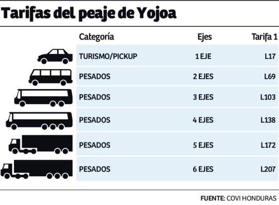 Foto: La Prensa