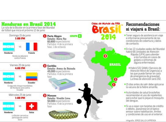 4,000 hondureños alistan sus maletas para viajar a Brasil