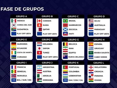 mundial de futebol 2026