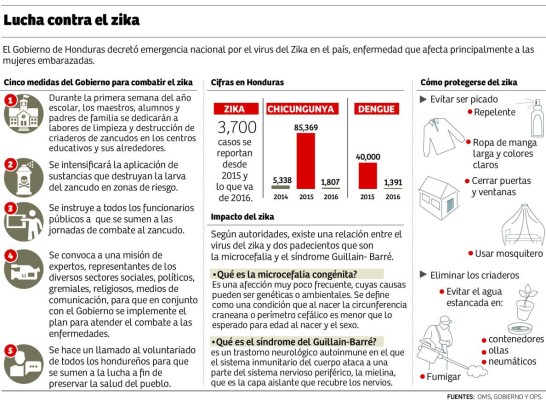 Foto: La Prensa