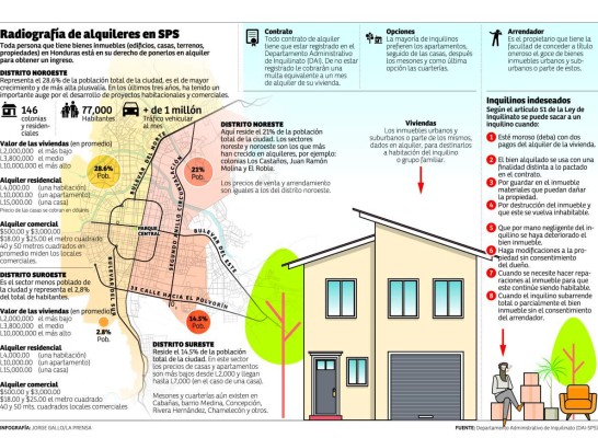 Prevén ajuste en los precios de alquileres por sobreoferta