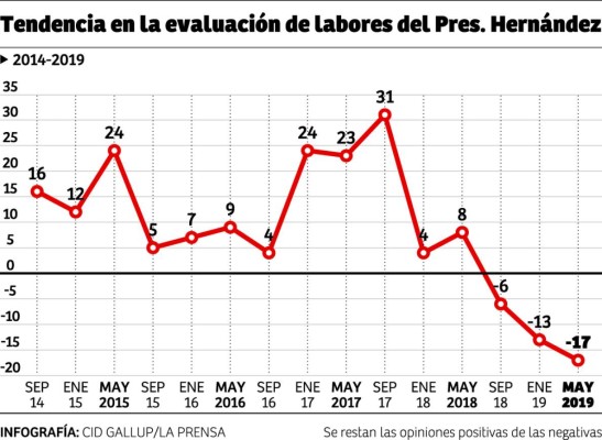 Foto: La Prensa