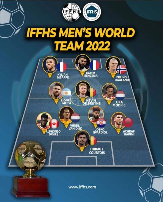 Este es el 11 ideal de 2022 de la Federación Internacional de Historia y Estadística de Fútbol (IFFHS).