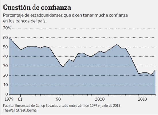 La crisis financiera, cinco años después